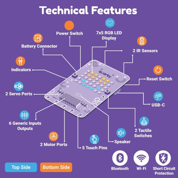 Quarky Explorer Kit - Image 3