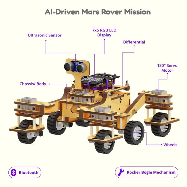 Quarky Mars Rover Addon Kit - Image 3